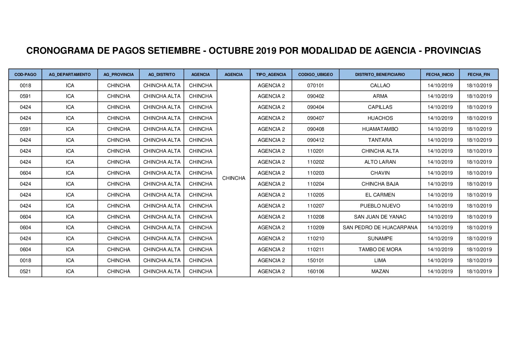 Padrón Pensión 65 - página 13