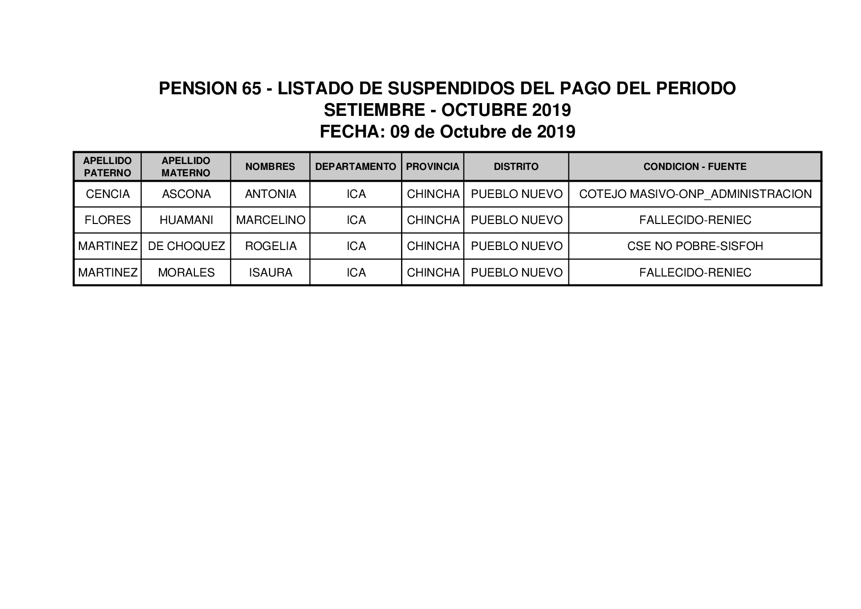 Padrón Pensión 65 - página 14